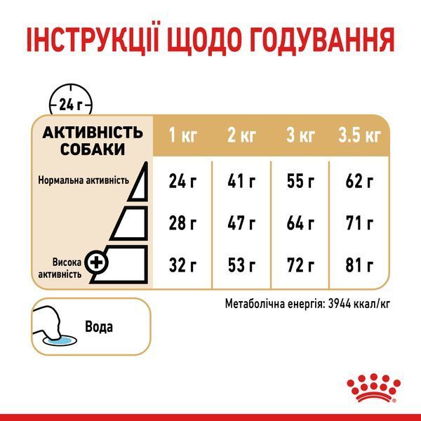 Сухий корм Royal Canin (Роял Канін) для собак породи Pomeranian (Померанський Шпіц) 0,5 кг. 1255005 фото