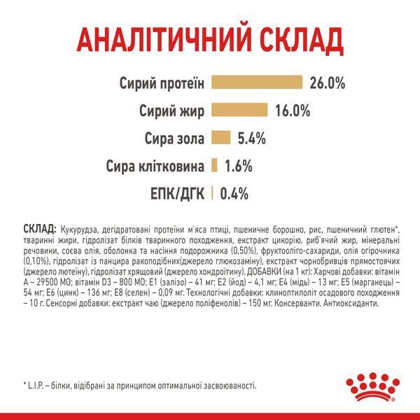 Сухий корм Royal Canin (Роял Канін) для собак породи Pomeranian (Померанський Шпіц) 0,5 кг. 1255005 фото