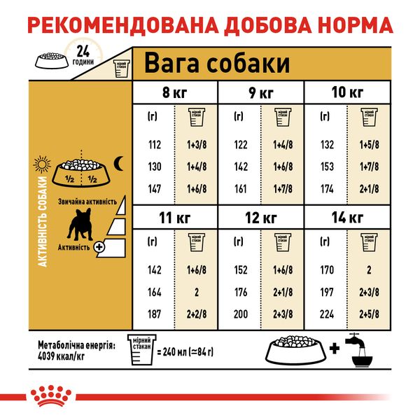 Сухий корм Royal Canin (Роял Канін) для собак породи French Bulldog (Французький бульдог) 3 кг. 3991030 фото