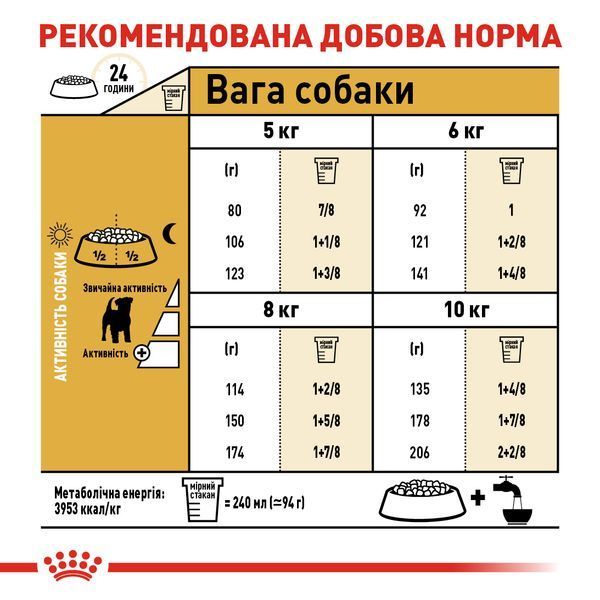 Сухой корм Royal Canin (Роял Канин) для собак породы Jack Russel Terrier (Джек-рассел-терьер) 1,5 кг. 21000159 фото