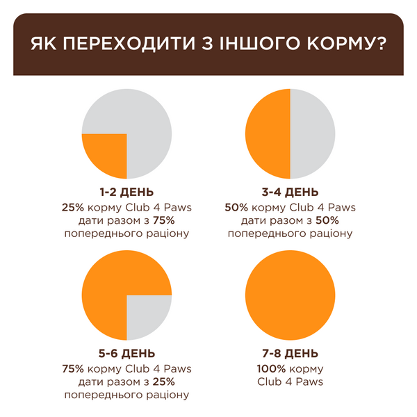 Сухий корм для дорослих котів та котів "Клуб 4 Лапи" Premium Sterilised для кастрованих котів та стерилізованих котів 300 г 1183352 фото
