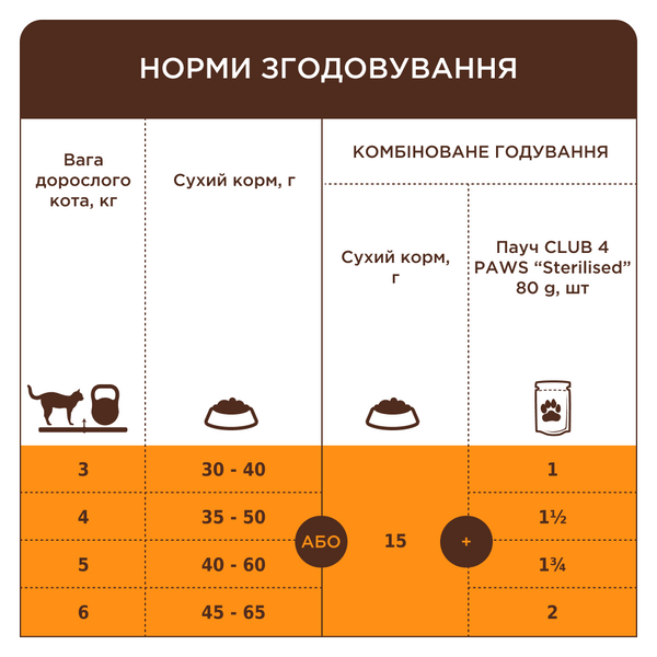 Сухий корм для дорослих котів та котів "Клуб 4 Лапи" Premium Sterilised для кастрованих котів та стерилізованих котів 300 г 1183352 фото