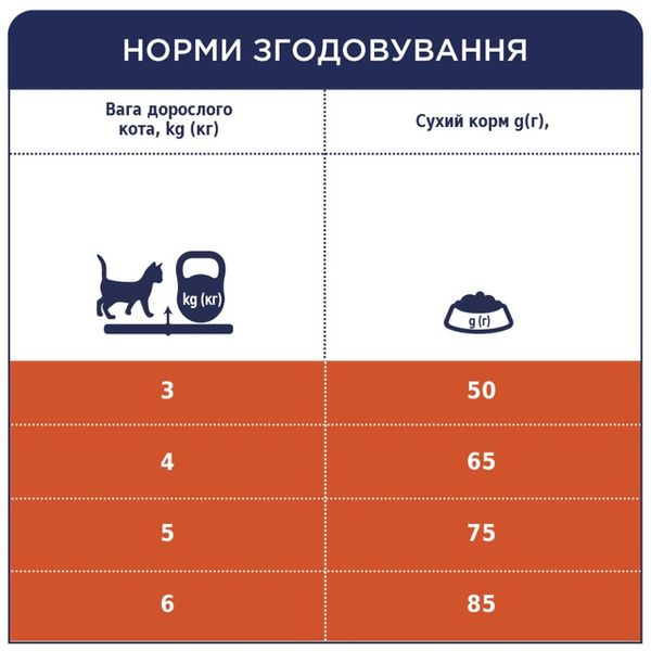 Сухий корм для дорослих котів "Клуб 4 Лапи" Premium Hairball Control з ефектом виведення шерсті, 300 г. 5234187 фото