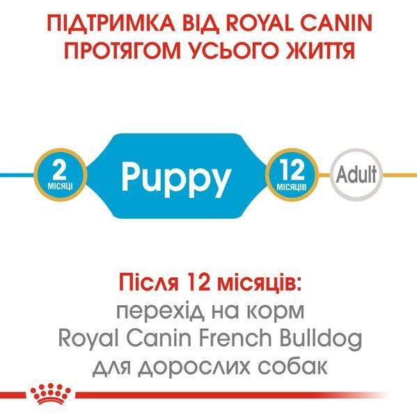 Сухой корм ROYAL CANIN для щенков породы Французский Бульдог (French Bulldog Puppy) 1 кг 39900101 фото