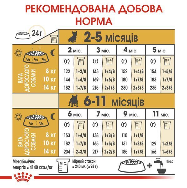 Сухой корм ROYAL CANIN для щенков породы Французский Бульдог (French Bulldog Puppy) 1 кг 39900101 фото