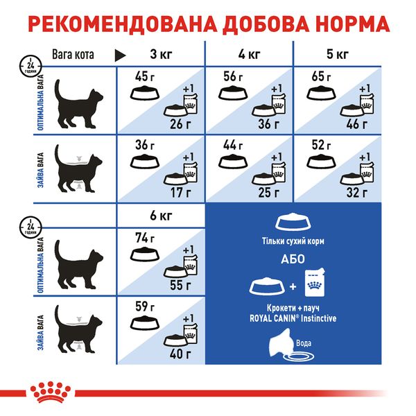 Сухий корм Royal Canin (Роял Канін) для котів до 7 років, що живуть у приміщенні Indoor 4 кг. RC 25290409 фото