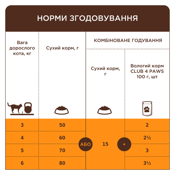 Сухий корм для дорослих кішок і котів "Клуб 4 Лапи" Premium Urinary Health Здоров'я сечовивідних шляхів 14 кг 9183350 фото