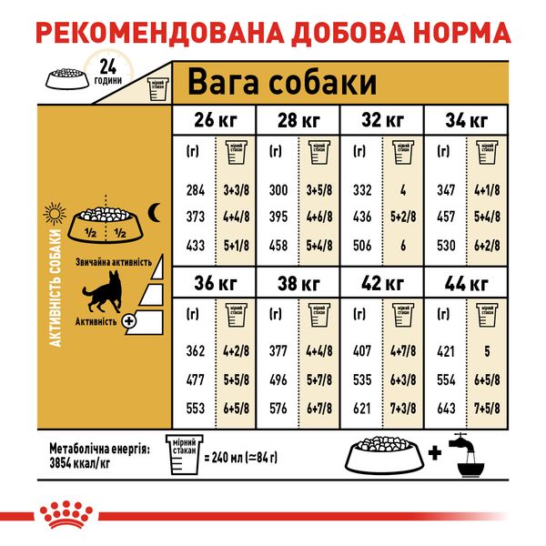 Сухий корм Royal Canin (Роял Канін) для собак породи German Shepherd (Німецька вівчарка) 11 кг. 2518110 фото