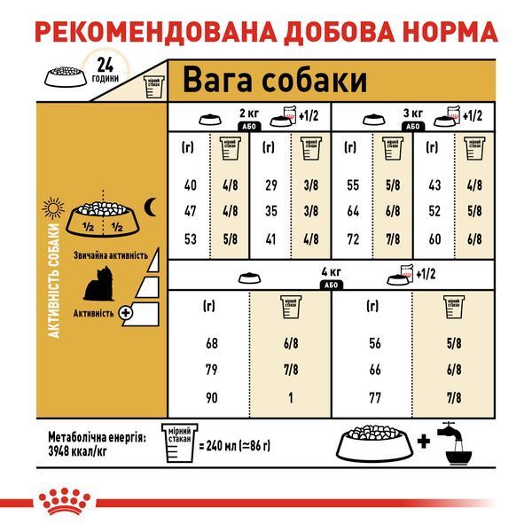 Сухой корм Royal Canin (Роял Канин) для собак породы Yorkshire Terrier (Йоркширский терьер) 1,5 кг. 3051015 фото