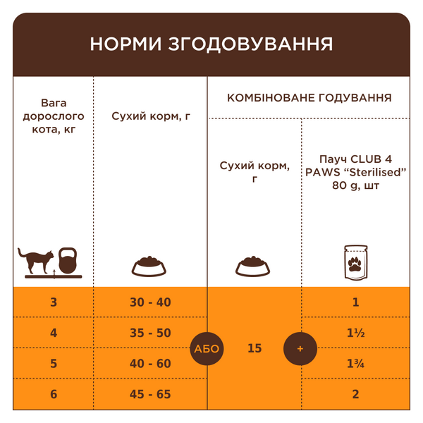 Сухий корм для дорослих котів та котів "Клуб 4 Лапи" Premium Sterilised для кастрованих котів та стерилізованих котів 14 кг 9183352 фото