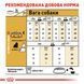 Сухой корм Royal Canin (Роял Канин) для собак породы Yorkshire Terrier (Йоркширский терьер) 1,5 кг. 3051015 фото 5