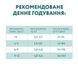 Сухой корм для котят Optimeal (Оптимил) с курицей 700г. 9121929 фото 6
