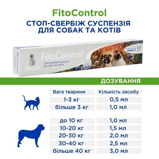 Фіто контроль (Fito Control) Стоп-Свербіж суспензія для собак та котів 10 мл, MODES (фітокомплекс) ЗС000308 фото