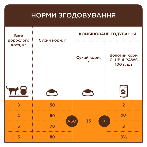 Сухой корм для взрослых кошек и котов "Клуб 4 Лапы" Premium Urinary Health Здоровье мочевыводящих путей 300 г 2183350 фото