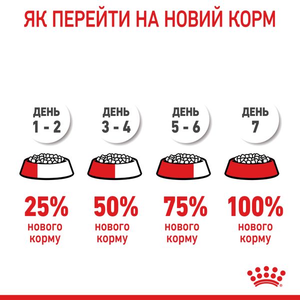 Сухой корм для щенков гигантских пород до 8 мес. Royal Canin (Роял Канин) Giant Puppy 15 кг. 3030150 фото