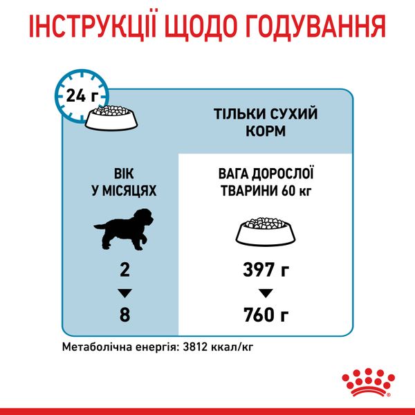 Сухой корм для щенков гигантских пород до 8 мес. Royal Canin (Роял Канин) Giant Puppy 15 кг. 3030150 фото