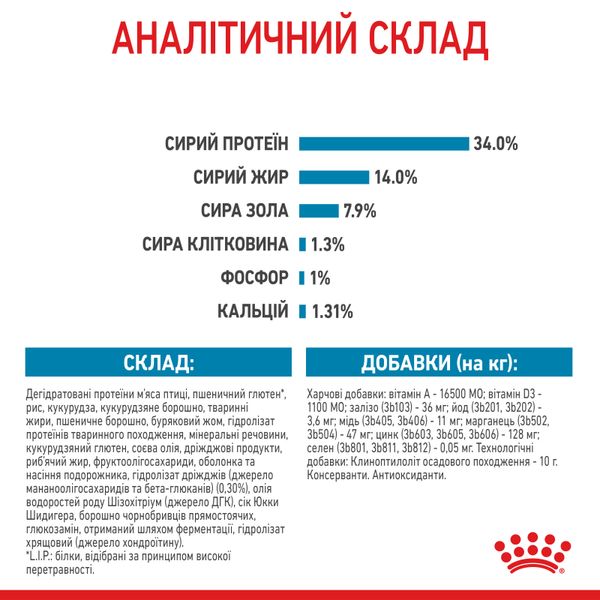 Сухой корм для щенков гигантских пород до 8 мес. Royal Canin (Роял Канин) Giant Puppy 15 кг. 3030150 фото