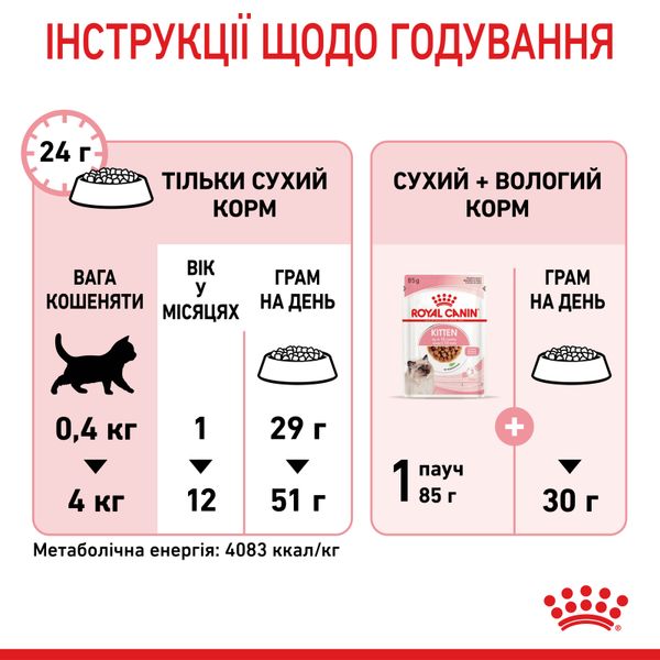 Сухой корм Royal Canin (Роял Канин) для котят до 12 месяцев Kitten 10 кг. RC 2522100 фото