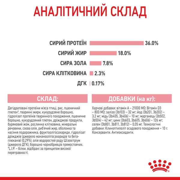 Сухой корм Royal Canin (Роял Канин) для котят до 12 месяцев Kitten 10 кг. RC 2522100 фото