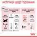 Сухой корм Royal Canin (Роял Канин) для котят до 12 месяцев Kitten 10 кг. RC 2522100 фото 9