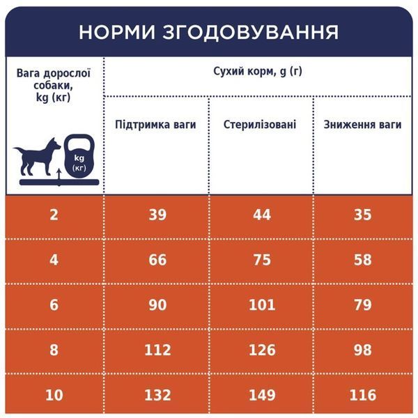 Сухой корм "Клуб 4 Лапы" CLUB 4 PAWS Adult Small Breeds Light - сухой корм с индейкой для взрослых собак малых пород подвержен ожирению (контроль веса) 5 кг B4571201 фото