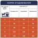 Сухой корм "Клуб 4 Лапы" CLUB 4 PAWS Adult Small Breeds Light - сухой корм с индейкой для взрослых собак малых пород подвержен ожирению (контроль веса) 5 кг B4571201 фото 6