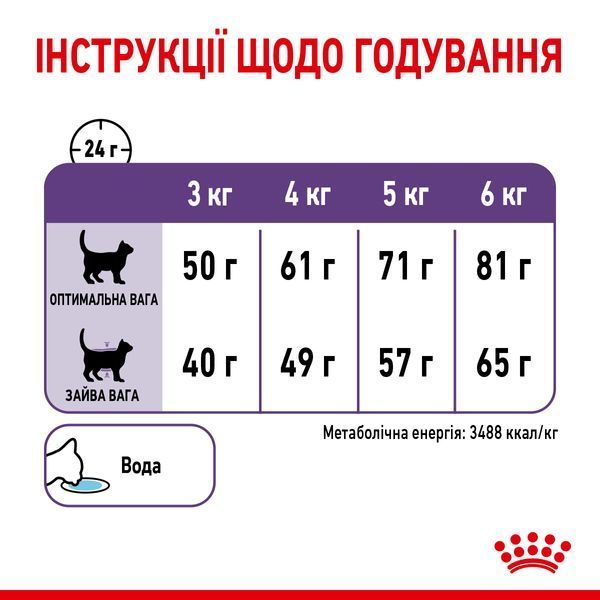 Royal Canin (Роял Канин) Appetite Control Care сухой корм для контроля выпрашивания корма 3,5 кг. RC 2563035 фото