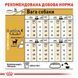 Сухой корм Royal Canin (Роял Канин) для собак породы Chihuahua (Чихуахуа) 3 кг copy_2210015 фото 6