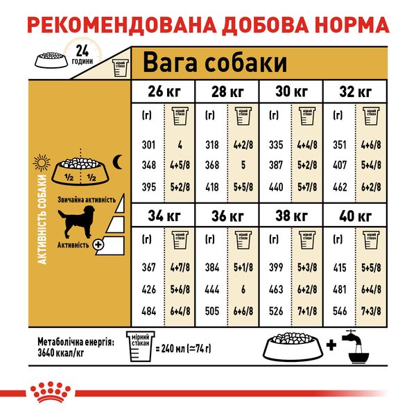 Сухой корм Royal Canin (Роял Канин) для собак породы Labrador (Лабрадор-ретривер) 12 кг. 2487120 фото