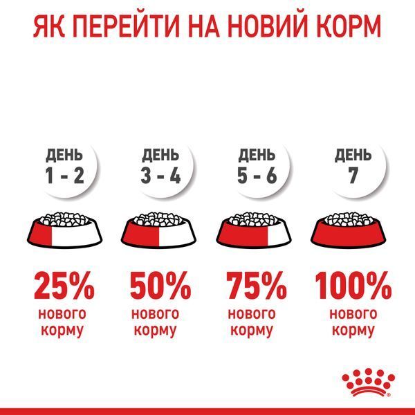 Влажный корм Royal Canin (Роял Канин) Mother & Babycat для котят от 1 до 4 месяцев (мусс) 195 г/12 шт. RC 4098002 (x12) фото