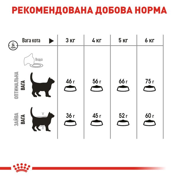 Сухой корм для кошек Royal Canin Oral Care для уменьшения образования зубного налета и отложения зубного камня 8 кг. RC 2532080 фото