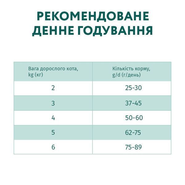 Сухой корм для кошек и котов Optimeal (Оптимил) с телятиной 200 г. 220308 фото