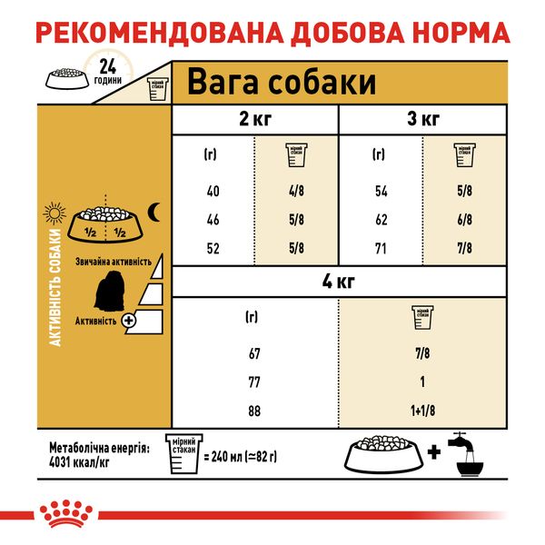 Сухой корм Royal Canin (Роял Канин) для собак породы Maltese (Мальтийская болонка) 500 г. 3995005 фото