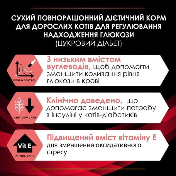 Ветеринарна дієта для дорослих котів PRO PLAN&reg; DM Diabetes Management для регулювання надходження глюкози (цукровий діабет) 1,5 кг 12483229 фото