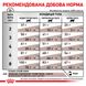 Сухі корми для кішок та котів Royal Canin (Роял Канін) Gastro Intestinal Feline 0,4 кг. RC 39050041 фото 10