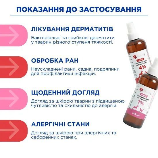 Спрей антисептический на основе диглюконата хлоргексидина для животных (1%) 150 мл, MODES ЗС000418 фото