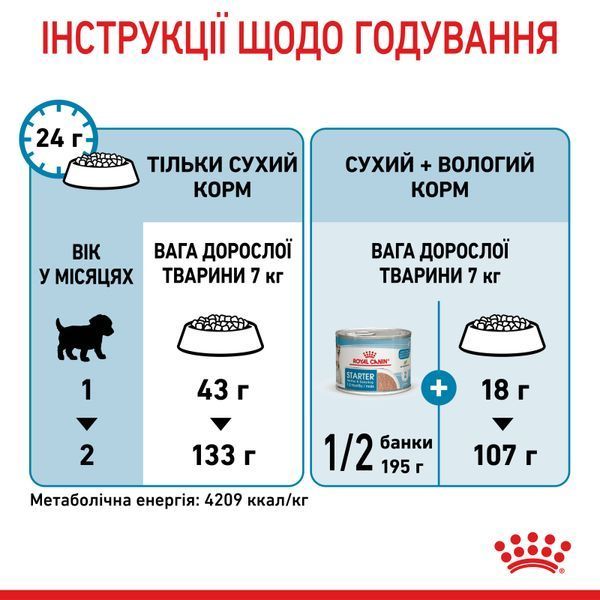Сухой корм для щенков и кормящих сук мелких пород Royal Canin (Роял Канин) Mini Starter 1 кг. 2990010 фото