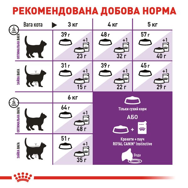 Сухий корм Royal Canin (Роял Канін) для котів із чутливим травленням Sensible 4 кг. RC 2521040 фото