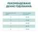 Сухой корм для кошек и котов Optimeal (Оптимил) с курицей 4 кг. 22030788 фото 7
