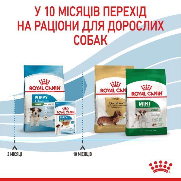 Сухий корм для щенят дрібних порід Royal Canin (Роял Канін) Mini Puppy 2 кг. 30000202 фото
