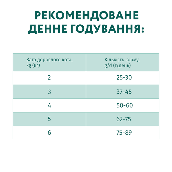 Сухой корм для кошек Optimeal (Оптимил) с курицей 700 г. 22030718 фото