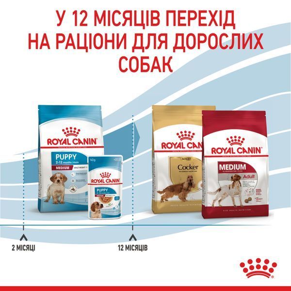 Сухий корм для щенят Royal Canin (Роял Канін) Medium Puppy 4 кг. 30030400 фото