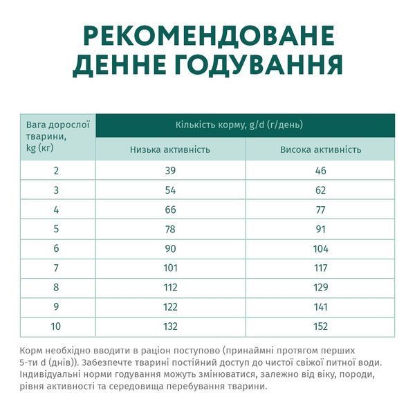 Сухой корм для собак мелких пород Optimeal (Оптимил) с уткой 12 кг. 7331929 фото