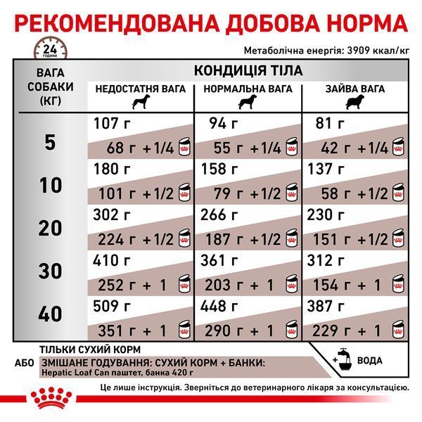 Сухий корм для собак Royal Canin (Роял Канін) Hepatic Canine 1,5 кг. 39270151 фото
