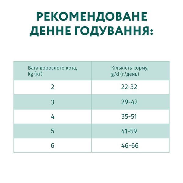 Сухий корм для стерилізованих кішок Optimeal (Оптиміл) з високим вмістом яловичини та сорго 10 кг. 41543332 фото