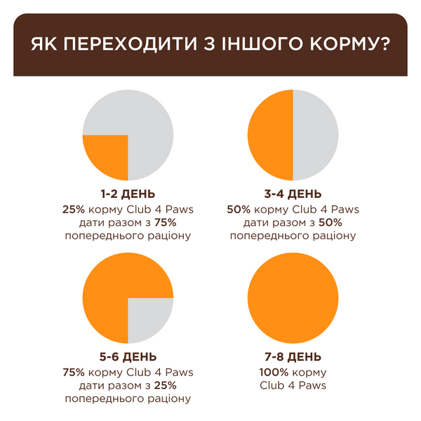 Сухий корм для дорослих кішок та котів, що живуть у приміщенні "Клуб 4 Лапи" Indoor Premium 4в1 14 кг. 9071245 фото