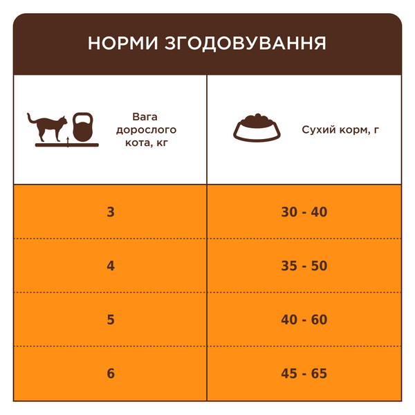 Сухий корм для дорослих кішок та котів, що живуть у приміщенні "Клуб 4 Лапи" Indoor Premium 4в1 14 кг. 9071245 фото