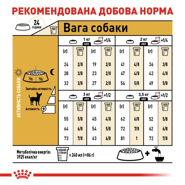 Сухий корм Royal Canin (Роял Канін) для собак породи Chihuahua (Чіхуахуа) 0,5 кг 2210005 фото