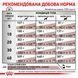 Сухий корм для собак Royal Canin (Роял Канін) Hepatic Canine 1,5 кг. 39270151 фото 5
