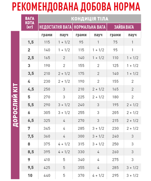 Вологий корм Royal Canin (Роял Канін) Renal з яловичиною при нирковій недостатності 85 г/12 шт. RC 4031001 (x12) фото